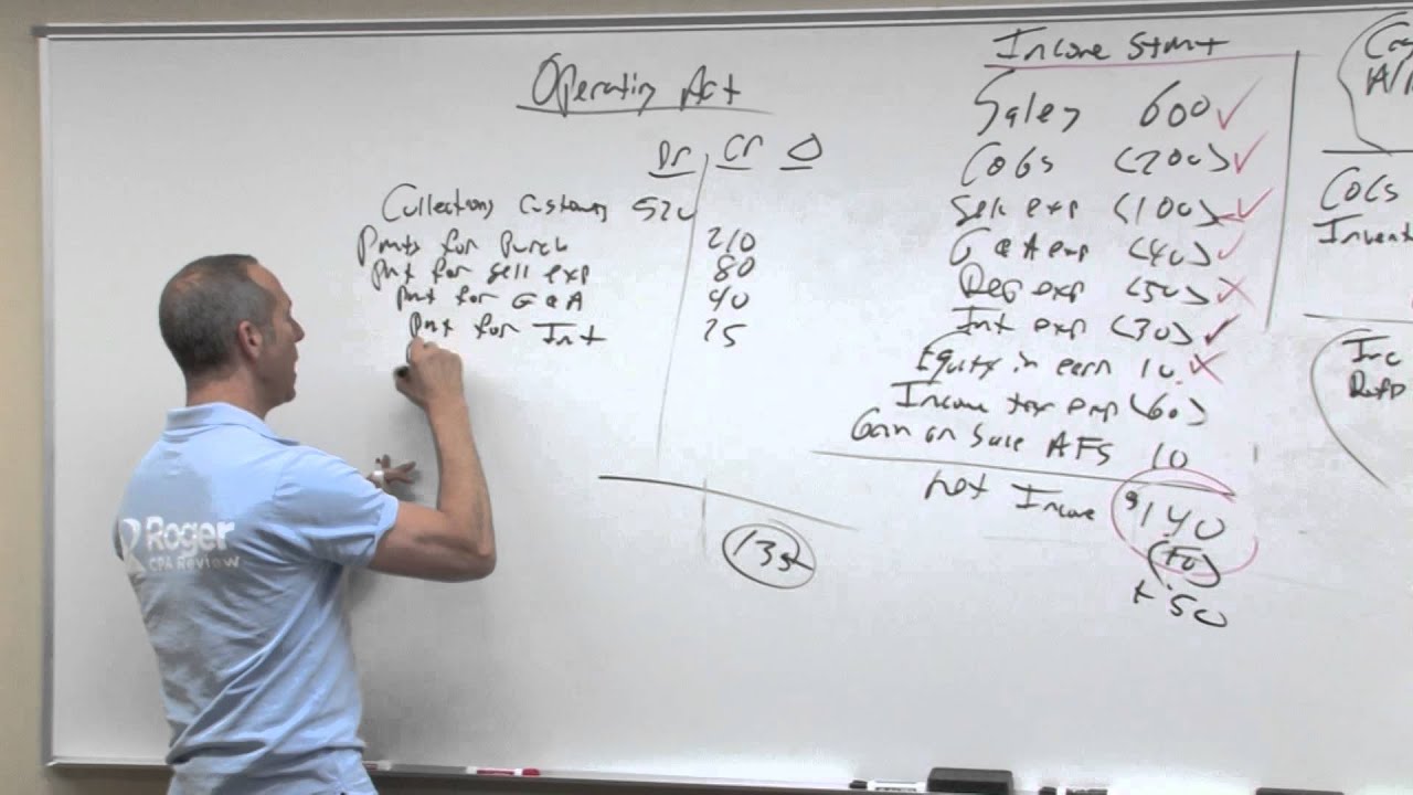 Statement of Cash Flows: Direct Method - Lesson 4 - YouTube