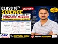 Class 10th Science | Formation of Image by Concave Mirror 🔥 | Easy Ray Diagram Explanation