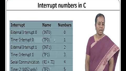 Interrupt Programming in Embedded C