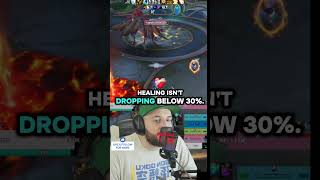 3 Holy Priest M+ Mistakes Killing Keys