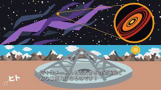 Why ALMA? 第2回『宇宙のナゾに挑む、巨大望遠鏡』