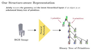 Learning Unsupervised Hierarchical Part Decomposition of 3D Objects From a Single RGB Image