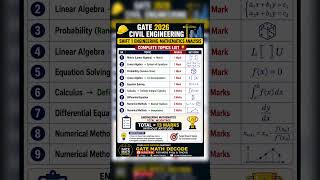 GATE 2026 Civil Engineering marks distribution |Engineering Mathematics Weightage #shorts #gate2027