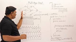 45 MultiStage Graph Program   Dynamic Programming