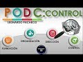 Proceso Administrativo Control: Concepto, características y Reto