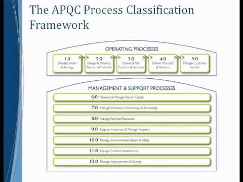 Processes: What They Mean for Organizations