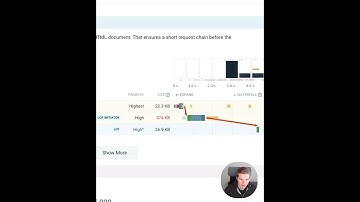 Largest Contentful Paint: Sequential Request Chains