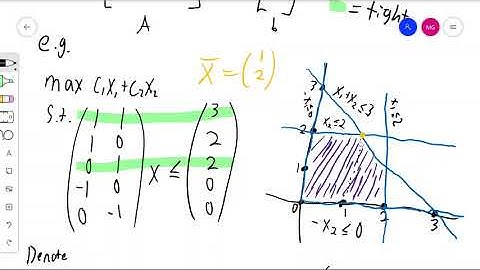 Extreme points of polyhedra