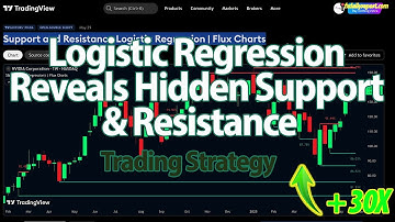 Revolutionize Your Charting: How Logistic Regression Reveals Hidden Support & Resistance
