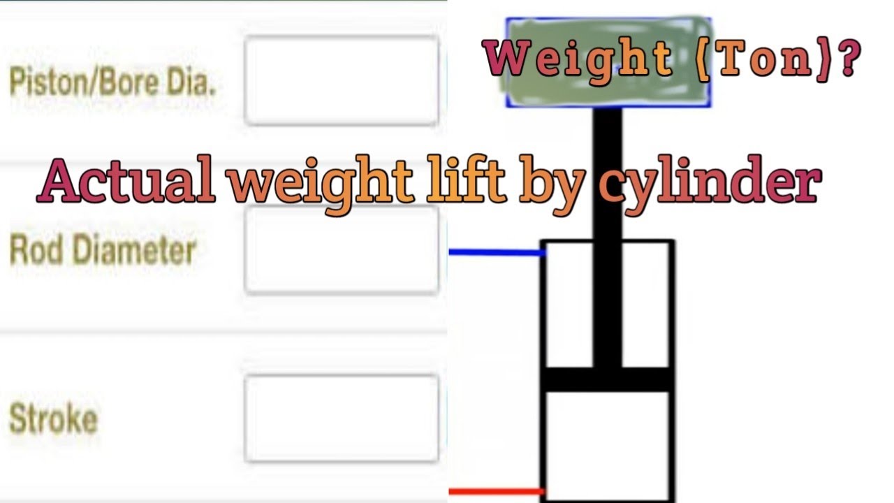 Cylinder Force Calculation Actual weight lift by cylinder. YouTube