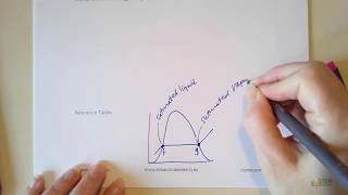 Thermodynamics  How to choose the right steam tables and intro to quality