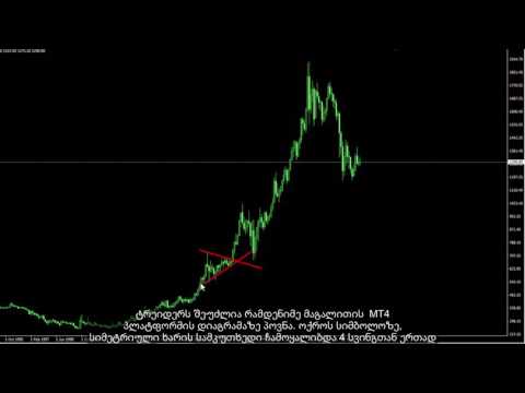 34 - სამკუთხედის ნიმუშები - აღმავალი,დაღმავალი და სიმეტრიული
