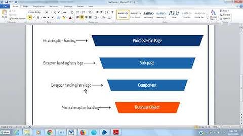 BluePrism Exception Handling - Exception Handling Strategies -BPEXH 4013 - Aditya RPA Academy