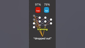 Dropout in Neural Networks #machinelearning #datascience #shorts