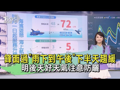 鋒面過「雨下到午後」下半天趨緩 明後天好天氣注意防曬｜早安氣象｜TVBS新聞 20240401 @TVBSNEWS01