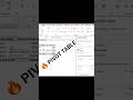 Pivot Table Beginner Tutorial | Solve 3 Questions in Excel in 60 Seconds 🔥