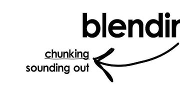 Video 21: Blending by Chunking; Blending by Sounding Out (REL Southeast)