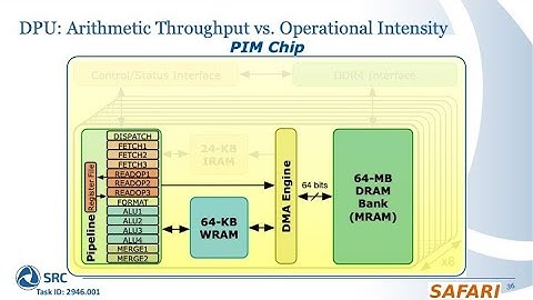 Benchmarking Memory-Centric Computing Systems: Analysis of Real PIM Hardware - TECHCON