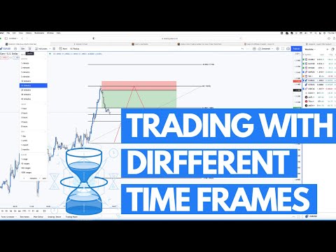 Forex – Trading With Different TimeFrames Vlog #15