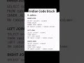 Master SQL with This Cheat Sheet!