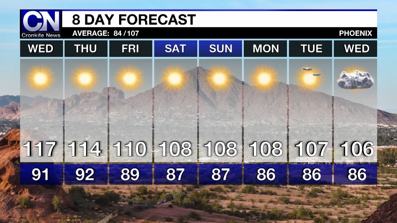 Weathercast July 8, 2025