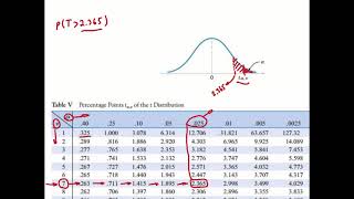 Hypothesis Testing - T distribution