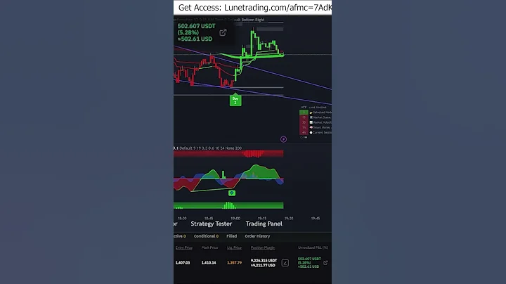 Live Trading | $9K Crypto Futures | TradingView Indicators #crypto #forex #trading #stocks #shorts