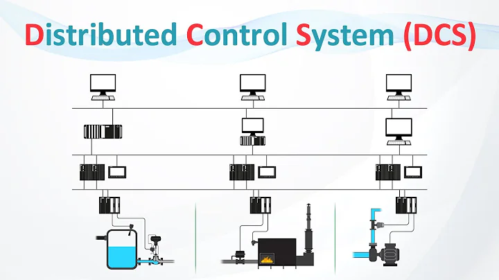 What is DCS? Distributed Control System