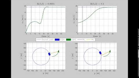 Trajectory Optimization for Constrained UAVs: a Virtual Target Vehicle Approach