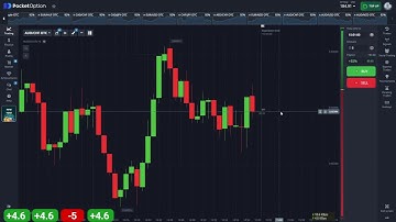 Day 4 of $100 to $10K Challenge | Best Pocket Option Binary Trading Strategy