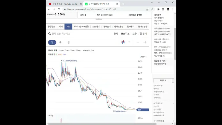 101140인바이오젠 주가 전망 및 차트 분석