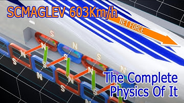 Tìm Hiểu Nguyên Lý Làm Việc Của Tàu Đệm Từ Trường- The Complete Physics Of SCMAGLEV #minhlaidi