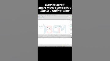 How to make MT5 charts move like trading view