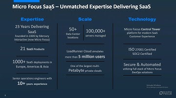 Move to a Modern SaaS Model