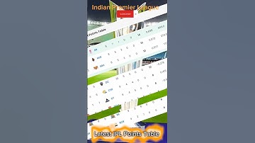 IPL Points Table 2024 - After LSG Vs RR Match 44 #ipl2024 #cricket #shorts #rr #lsg