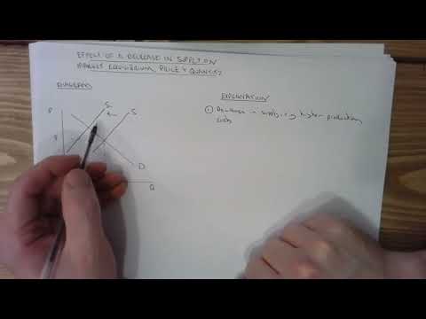 Effect of a decrease in supply on market equilibrium, price and quantity