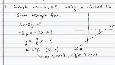 Graphing a Linear Inequality - Example 2