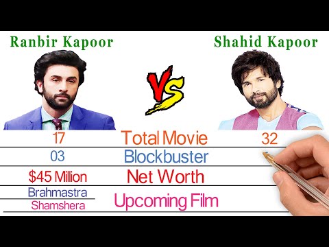 Vídeo: Diferencia Entre Ranbir Kapoor Y Shahid Kapoor