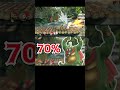 King K Rool S Max Damage Combo SSBU King K Rool Shorts King K Rool S Max Damage Combo SSBU King K Rool Shorts