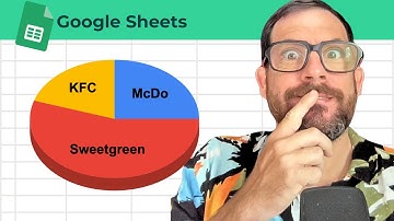 How To Make Pie Chart In Google Sheets