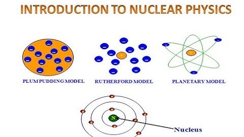 #INTRODUCTION TO NUCLEAR PHYSICS#Nuclear and Particle Physics#B. Sc. Third Year#UGC#H. P. U.