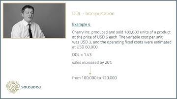 CFA Level 1, Corporate Finance: Leverage