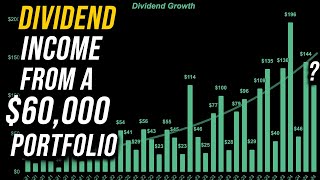 How Much My Dividend Portfolio Paid Me in April! | $60,000 Portfolio