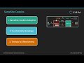 The State of the SameSite: Studying the Usage, Effectiveness, and Adequacy of SameSite Cookies