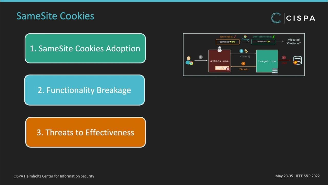 The State of the SameSite Studying the Usage, Effectiveness, and Adequacy of SameSite Cookies