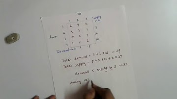 Least cost or matrix minima method