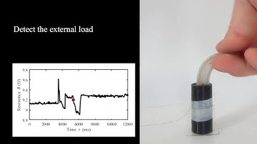 Integrated Actuation and Self-Sensing for Twisted-and-Coiled Actuators