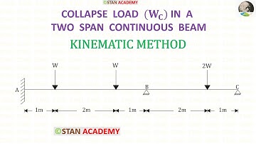 Plastic Analysis Problem No - 9 ( Finding Collapse Load - in a Two Span Continuous Beam )