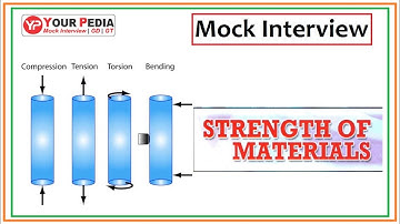 SOM Interview Questions for PSU
