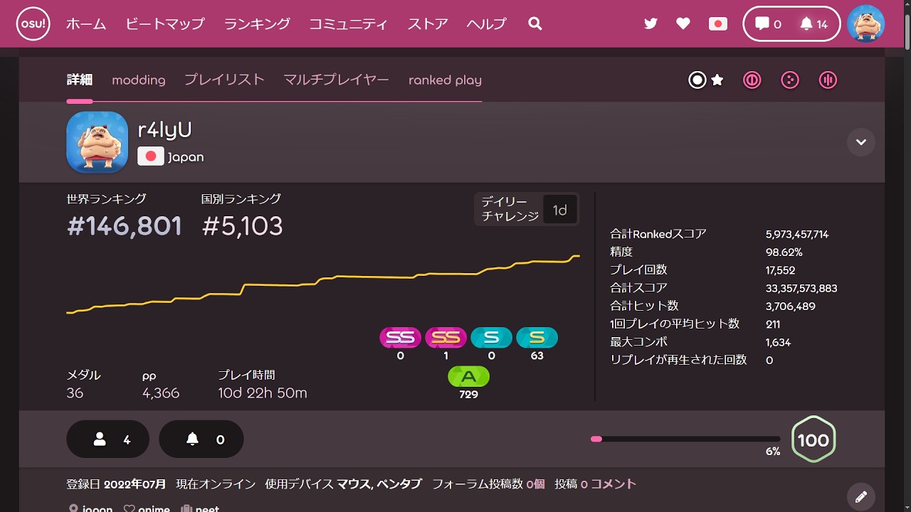 縦配信】OSUやります 4550pp～ - YouTube
